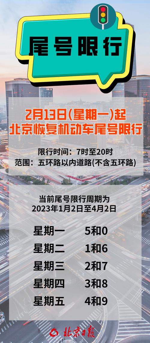未按尾号限制通行0分0元,未按限行尾号出行怎么处理-第5张图片-柯迪百科 未按尾号限制通行0分0元,未按限行尾号出行怎么处理-第5张图片-柯迪百科