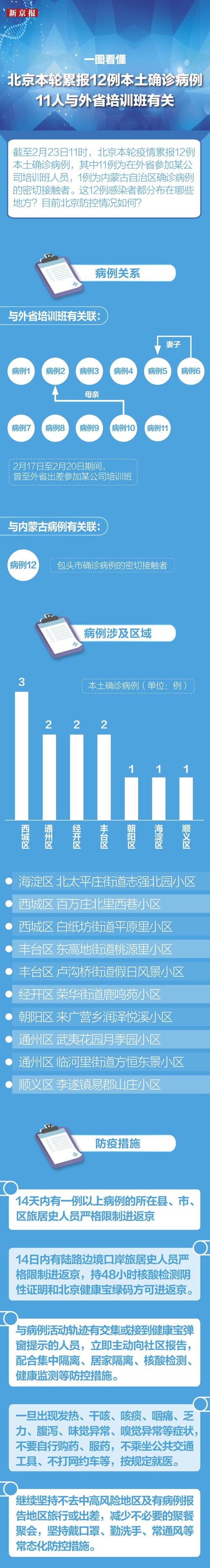 北京本轮疫情持续多久,北京疫情持续到什么时候-第5张图片-柯迪百科 北京本轮疫情持续多久,北京疫情持续到什么时候-第5张图片-柯迪百科