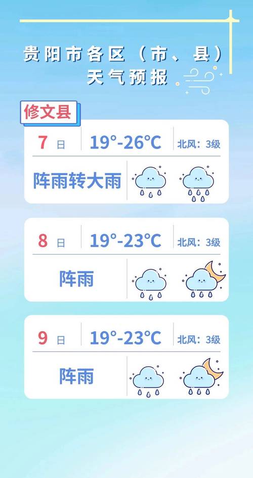 贵阳十月天气预报，贵阳市十月份天气预报？