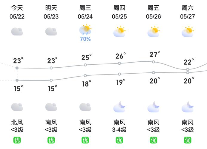 贵阳十月天气预报,贵阳市十月份天气预报?-第3张图片-柯迪百科 贵阳十月天气预报,贵阳市十月份天气预报?-第3张图片-柯迪百科