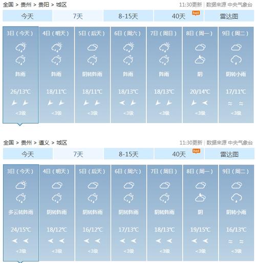 贵阳十月天气预报,贵阳市十月份天气预报?-第2张图片-柯迪百科 贵阳十月天气预报,贵阳市十月份天气预报?-第2张图片-柯迪百科