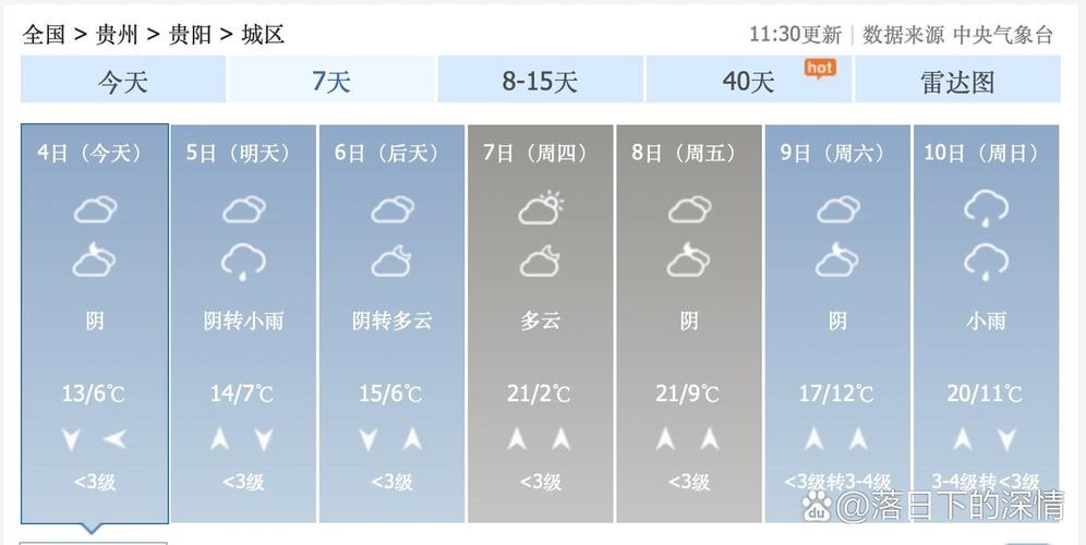贵阳十月天气预报,贵阳市十月份天气预报?-第4张图片-柯迪百科 贵阳十月天气预报,贵阳市十月份天气预报?-第4张图片-柯迪百科
