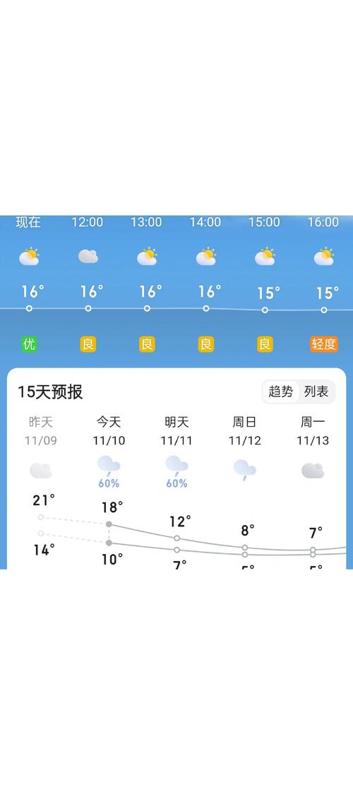 贵阳十月天气预报,贵阳市十月份天气预报?-第6张图片-柯迪百科 贵阳十月天气预报,贵阳市十月份天气预报?-第6张图片-柯迪百科