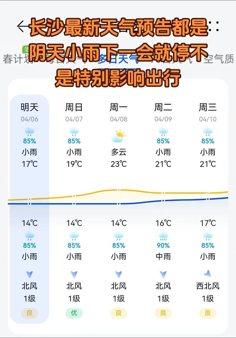长沙明天天气情况，长沙明天天气情况如何