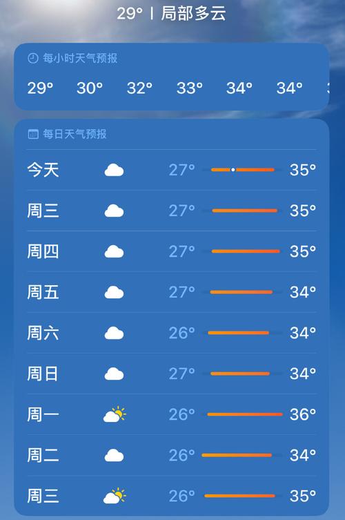 长沙明天天气情况,长沙明天天气情况如何-第4张图片-柯迪百科 长沙明天天气情况,长沙明天天气情况如何-第4张图片-柯迪百科