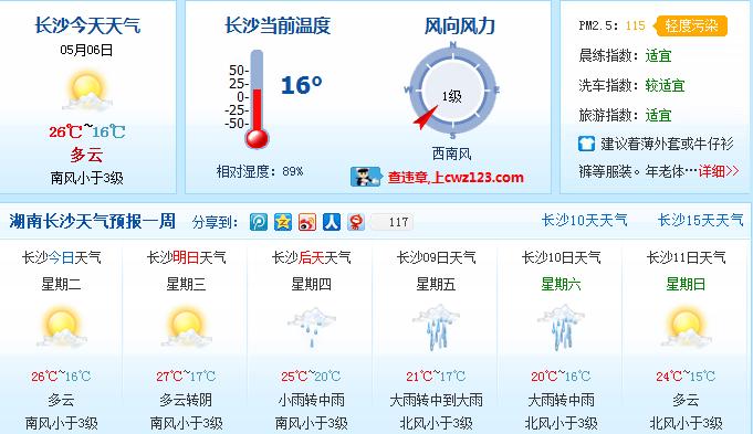 长沙明天天气情况,长沙明天天气情况如何-第5张图片-柯迪百科 长沙明天天气情况,长沙明天天气情况如何-第5张图片-柯迪百科
