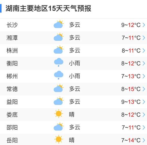 长沙明天天气情况,长沙明天天气情况如何-第6张图片-柯迪百科 长沙明天天气情况,长沙明天天气情况如何-第6张图片-柯迪百科