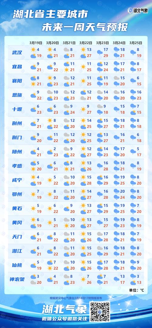 未来十天郑州天气，郑州未来天气15天？-第5张图片-柯迪百科