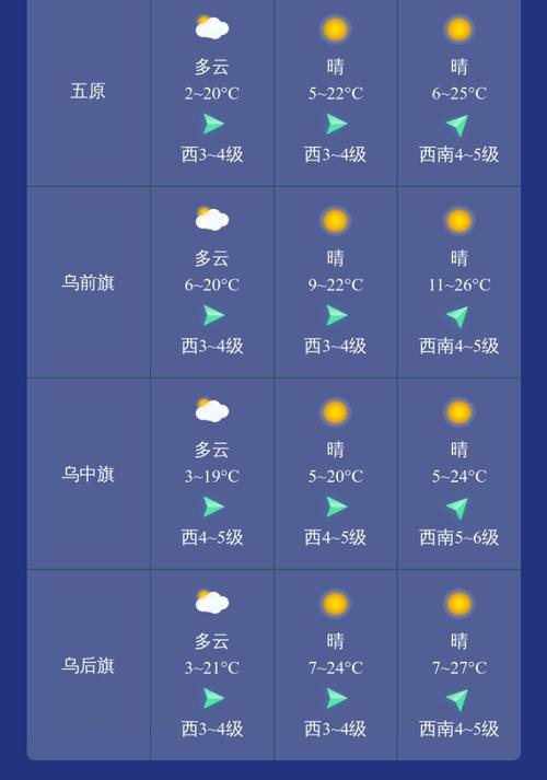 林西县十天天气预报,林西县十天天气预报详情-第3张图片-柯迪百科 林西县十天天气预报,林西县十天天气预报详情-第3张图片-柯迪百科