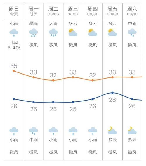 十天天气预报单县?天气预报单县30天?-第4张图片-柯迪百科 十天天气预报单县?天气预报单县30天?-第4张图片-柯迪百科