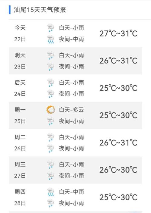 潮阳天气预报查询，潮阳天气实时预报？