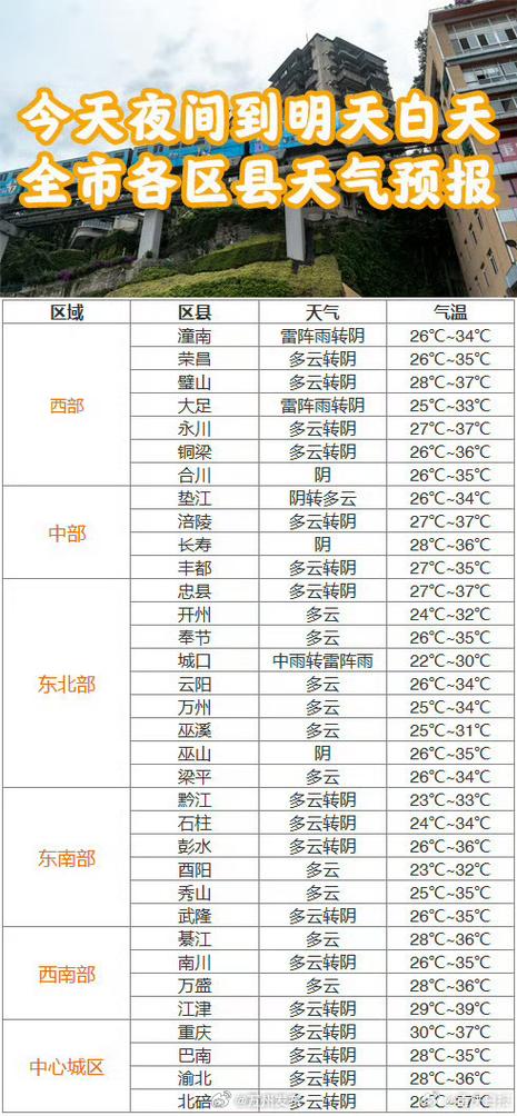 潮阳天气预报查询,潮阳天气实时预报?-第2张图片-柯迪百科 潮阳天气预报查询,潮阳天气实时预报?-第2张图片-柯迪百科