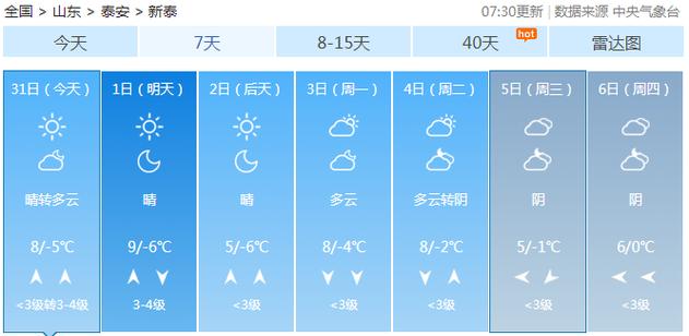 潮阳天气预报查询,潮阳天气实时预报?-第3张图片-柯迪百科 潮阳天气预报查询,潮阳天气实时预报?-第3张图片-柯迪百科