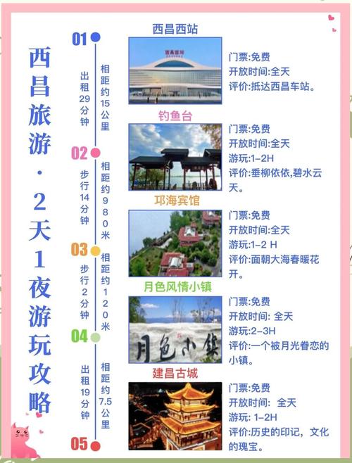 西昌邛海2月份天气?西昌2021年2月天气?-第4张图片-柯迪百科 西昌邛海2月份天气?西昌2021年2月天气?-第4张图片-柯迪百科