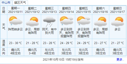 最新中山市天气预报？中山市 天气？