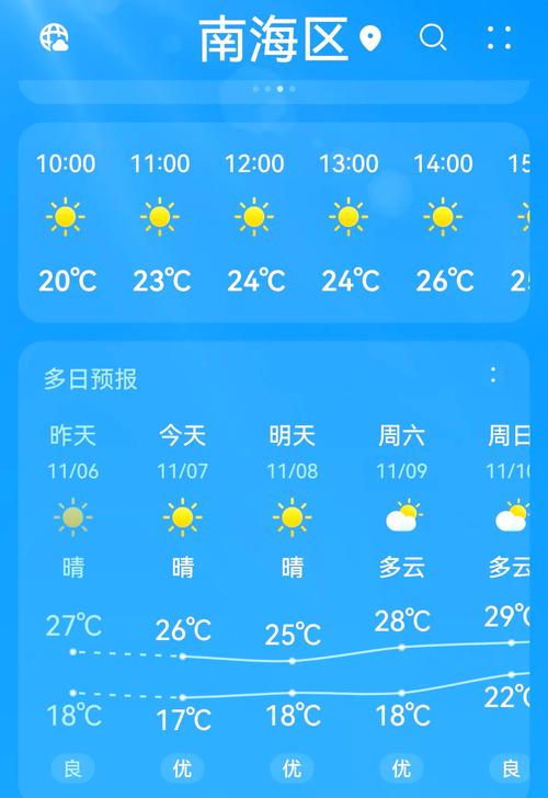 最新中山市天气预报?中山市 天气?-第2张图片-柯迪百科 最新中山市天气预报?中山市 天气?-第2张图片-柯迪百科