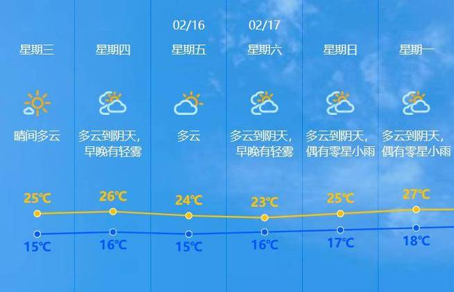 最新中山市天气预报?中山市 天气?-第6张图片-柯迪百科 最新中山市天气预报?中山市 天气?-第6张图片-柯迪百科