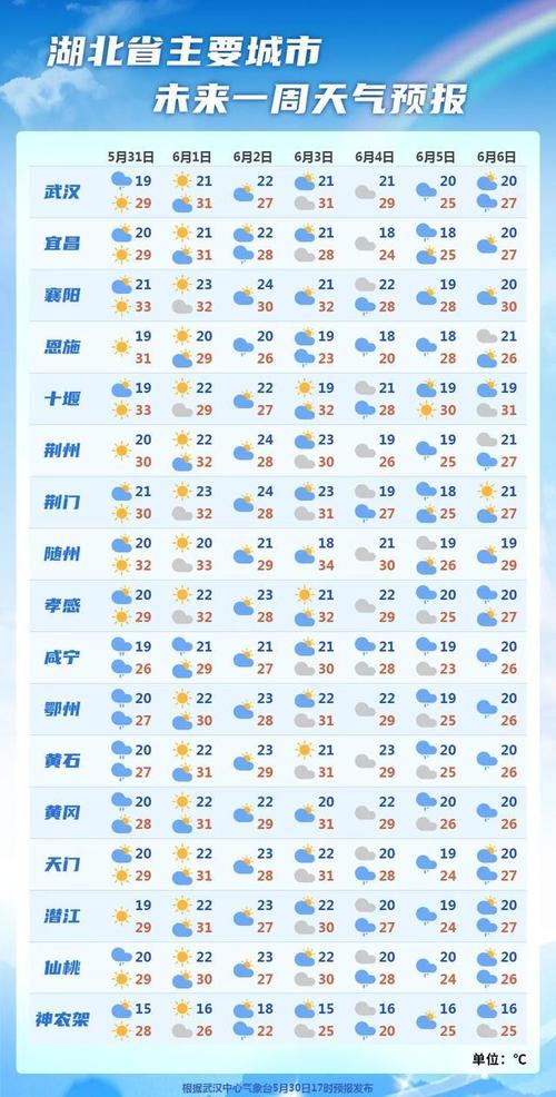 武汉明天天气下雨不?武汉明天天气下雨不下雨?-第2张图片-柯迪百科 武汉明天天气下雨不?武汉明天天气下雨不下雨?-第2张图片-柯迪百科