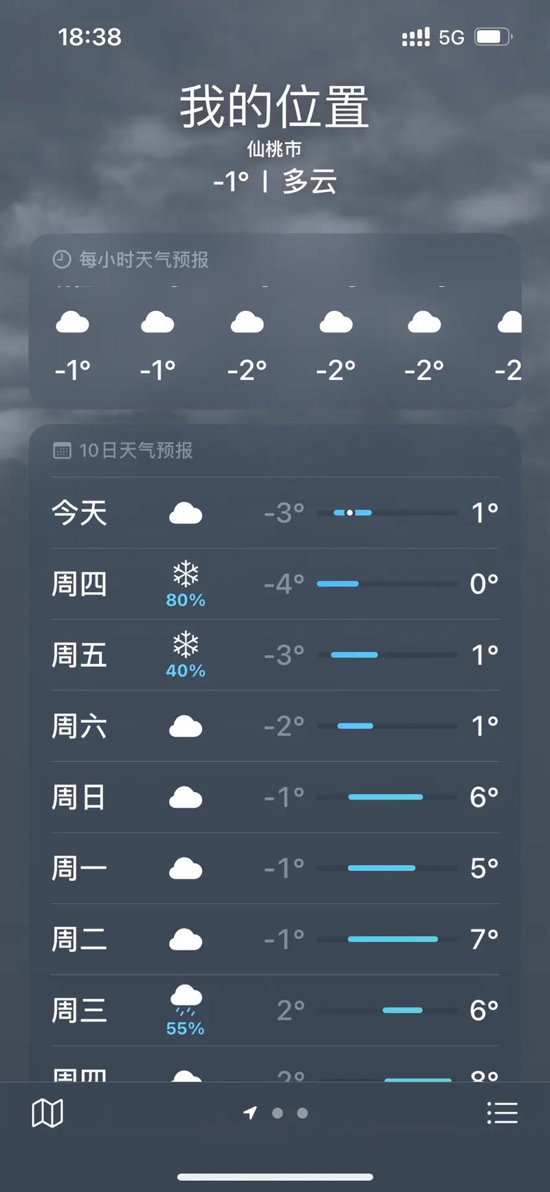 武汉明天天气下雨不?武汉明天天气下雨不下雨?-第3张图片-柯迪百科 武汉明天天气下雨不?武汉明天天气下雨不下雨?-第3张图片-柯迪百科