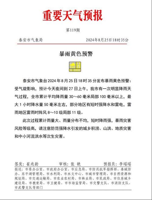 泰安未来30天天气,山东泰安未来一周天气?-第3张图片-柯迪百科 泰安未来30天天气,山东泰安未来一周天气?-第3张图片-柯迪百科