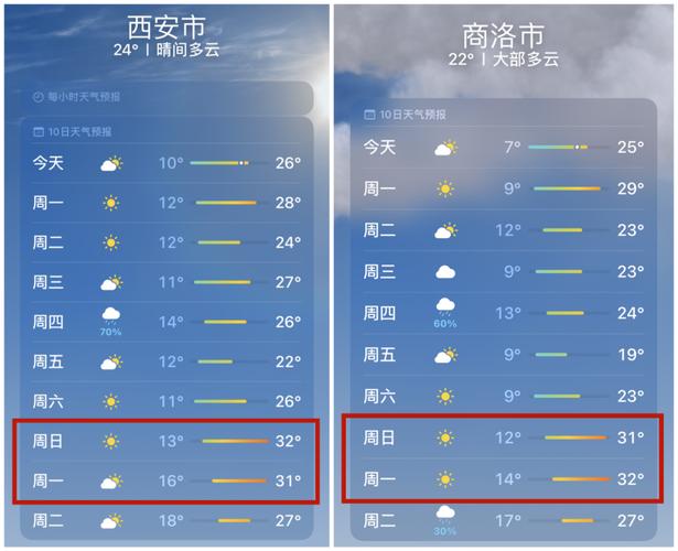 高陵天气预报40天,高陵的天气预报-第3张图片-柯迪百科 高陵天气预报40天,高陵的天气预报-第3张图片-柯迪百科