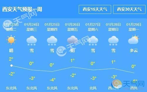 高陵天气预报40天,高陵的天气预报-第4张图片-柯迪百科 高陵天气预报40天,高陵的天气预报-第4张图片-柯迪百科