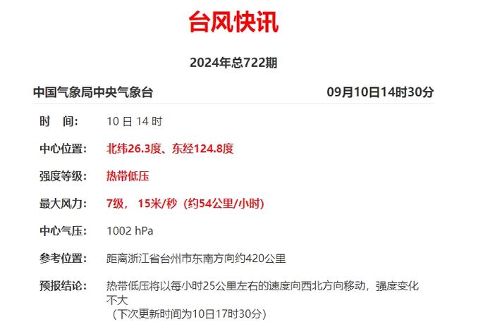 闽清东桥镇天气预报？闽清东桥镇天气预报查询？